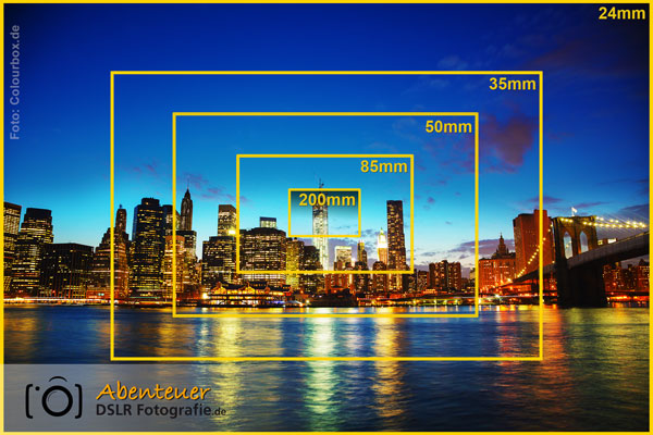 Quelle: Abenteuer DSLR Fotografie.de