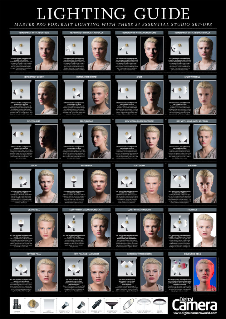 Gesehen auf digitalcameraworld.com